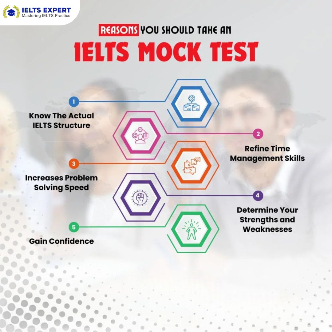 Boost Your IELTS Score with Mock Tests!