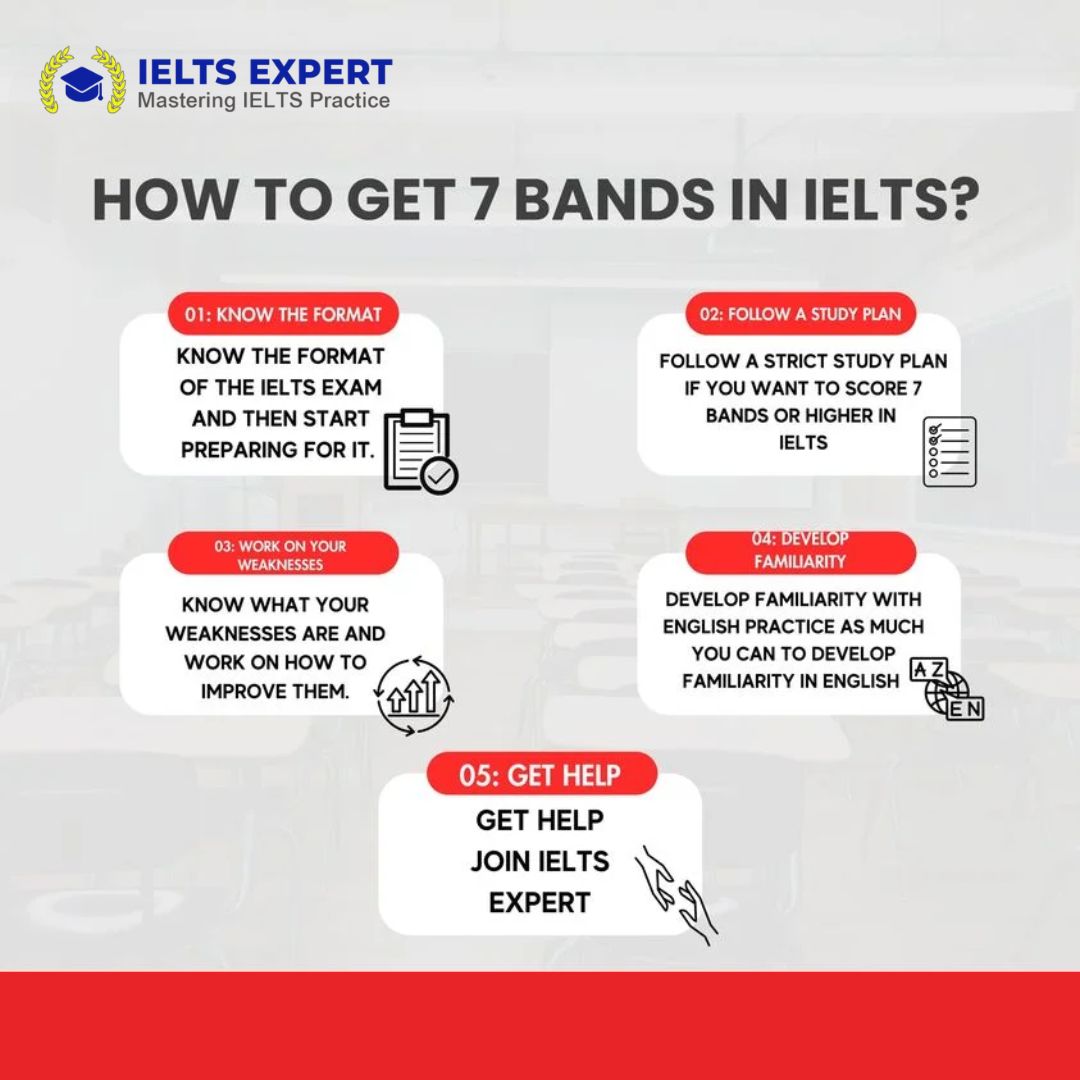 Improve Your IELTS Test Score