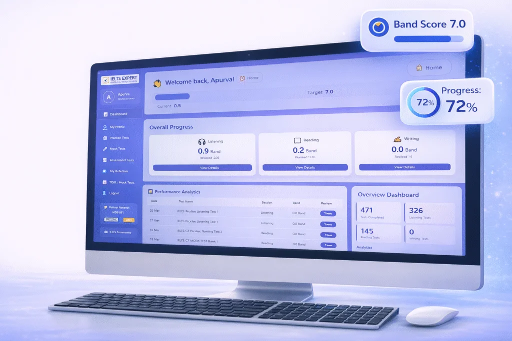 Dashboard preview