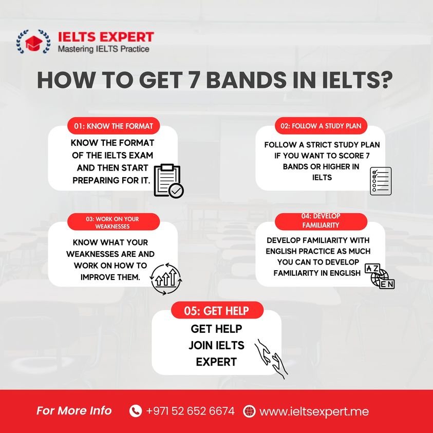 IELTS Listening Practice Tests